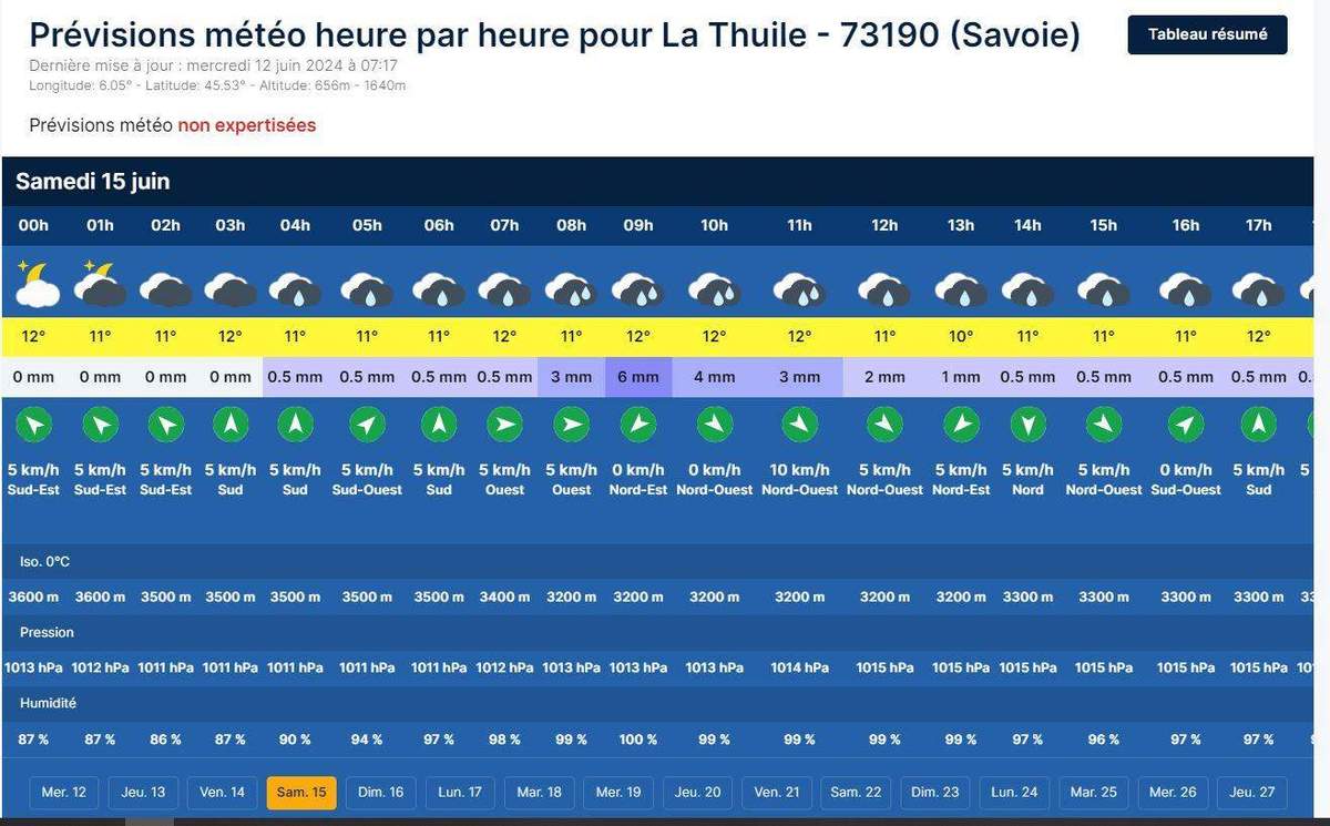 Bauges de là !
